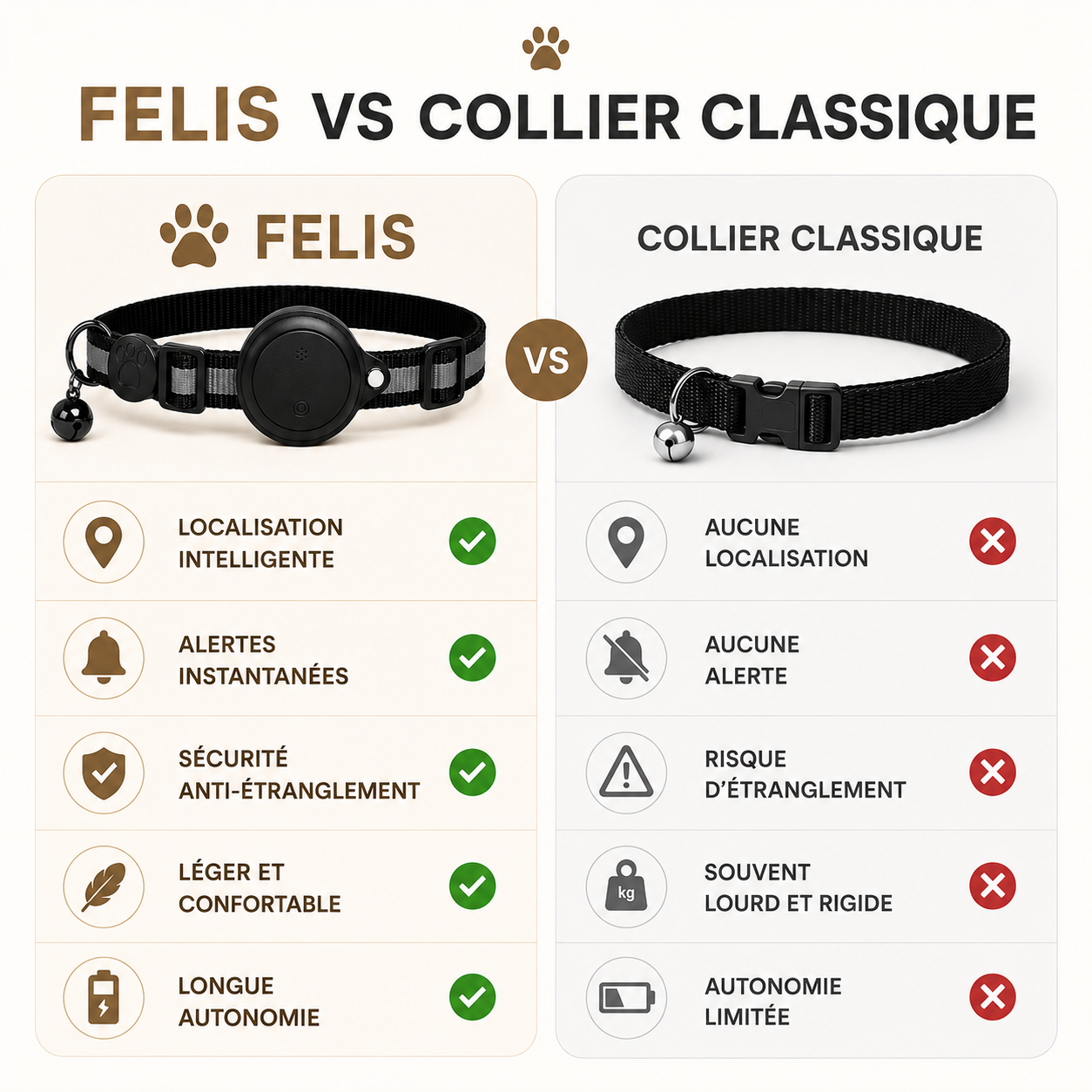 Félis- Collier Intelligent pour Chat